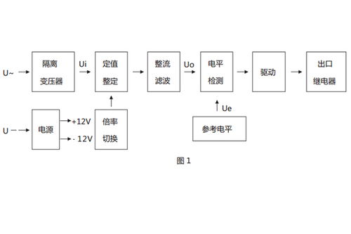 JY-35A电压继电器产品介绍与上海上继科技技术咨询服务